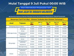 Tarif Tol Surabaya-Mojokerto Naik 2 Hari Lagi, Ini Alasannya Tarif Tol Surabaya-Mojokerto Naik 2 Hari Lagi, Ini Alasannya