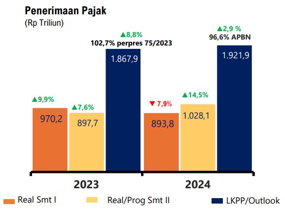 Kementerian Keuangan Kementerian Keuangan