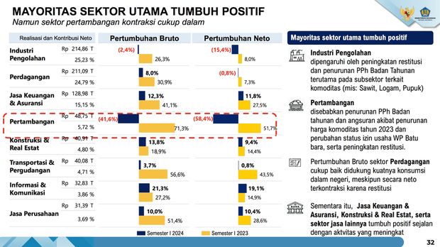 Perkembangan Perekonomian Terkini Tahun 2024. (Dok. Kemenkeu)