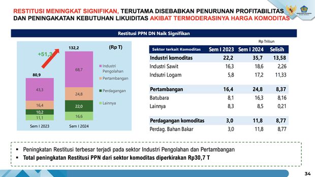 Perkembangan Perekonomian Terkini Tahun 2024. (Dok. Kemenkeu)