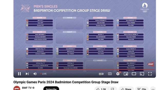 Draw Badminton Olimpiade Paris