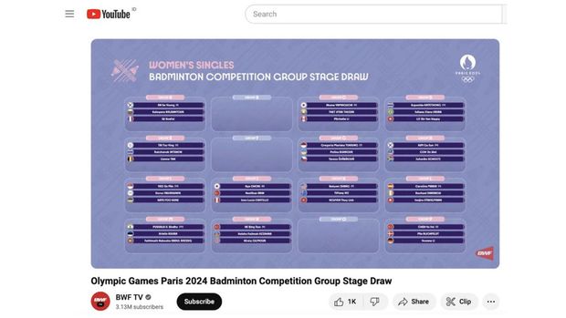 Draw Badminton Olimpiade Paris