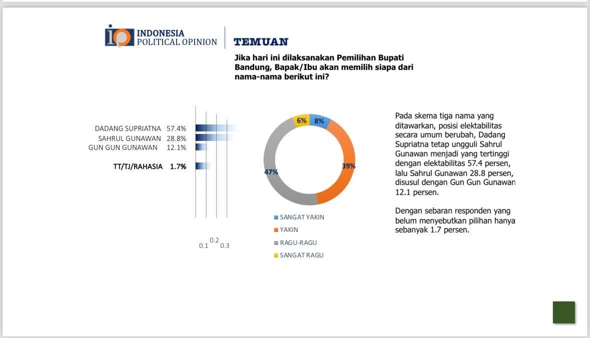 pemkab bandung