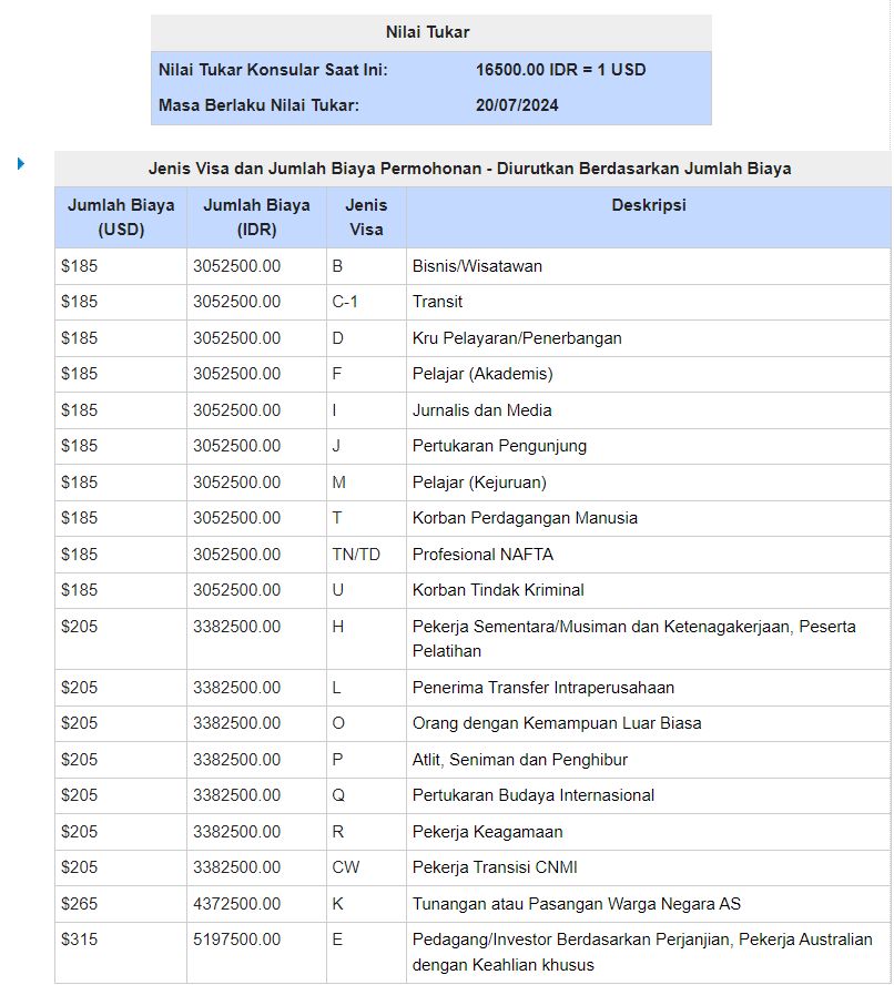 Gambaran singkat biaya urus visa AS tahun 2024.