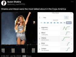 Satu bukti lagi betapa perpaduan kekuatan Messi dan Shakira menyemarakkan final Copa America 2024, dengan menjadi buah bibir di lini masa. Foto: dok. Internet/X (Twitter)