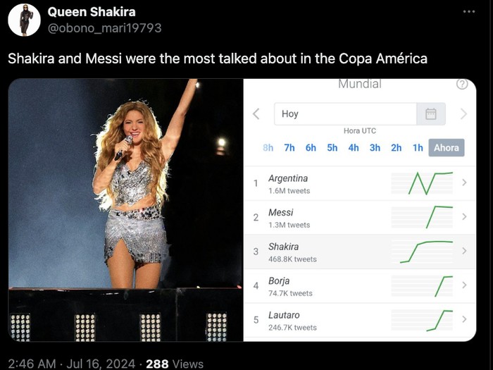 Meme Messi Shakira Copa America 2024
