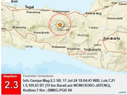 Gempa Darat M 2,3 Goyang Wonosobo