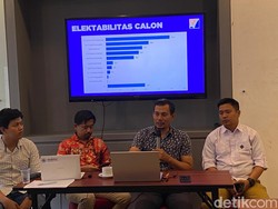 Survei Lensa di Pilkada Bone: Andi Rio 22,8%, Islamuddin 18,6%, Yasir 14,1%