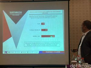Ini Hasil Simulasi ARCI Khofifah-Emil Vs Risma-Marzuki di Pilgub Jatim Ini Hasil Simulasi ARCI Khofifah-Emil Vs Risma-Marzuki di Pilgub Jatim