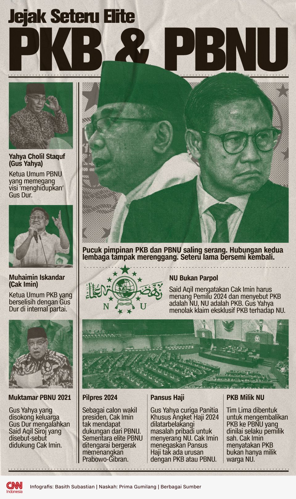 Infografis Jejak Seteru Elite PKB & PBNU Infografis Jejak Seteru Elite PKB & PBNU