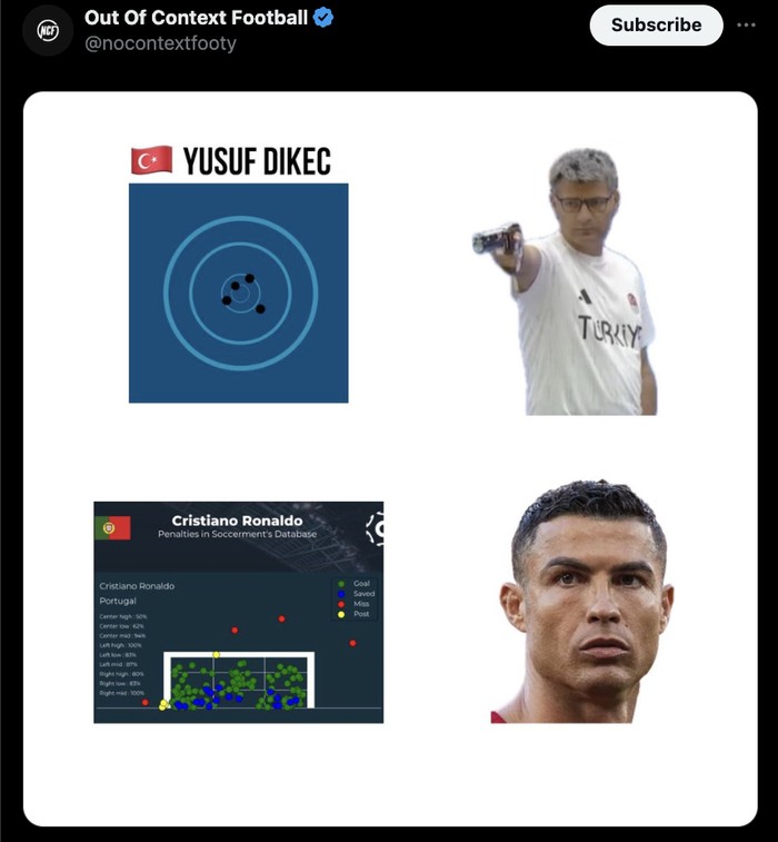 Lionel Messi, Cristiano Ronaldo, Yusuf Dikec Meme Lionel Messi, Cristiano Ronaldo, Yusuf Dikec
