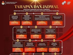 Billboard Tahapan Pilkada di DKI Sulit Dibaca, KPU RI Bilang Begini
