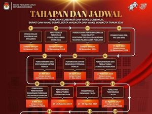 Billboard Tahapan Pilkada di DKI Sulit Dibaca, KPU RI Bilang Begini Billboard Tahapan Pilkada di DKI Sulit Dibaca, KPU RI Bilang Begini
