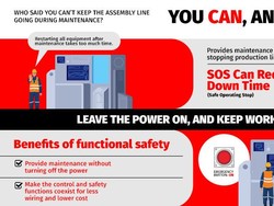 Solusi Keamanan Fungsional Pabrik dari Mitsubishi Electric
