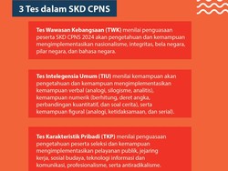 Nilai Ambang Batas Tes SKD untuk Lolos CPNS 2024