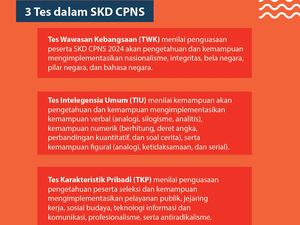 Nilai Ambang Batas Tes SKD untuk Lolos CPNS 2024 Nilai Ambang Batas Tes SKD untuk Lolos CPNS 2024