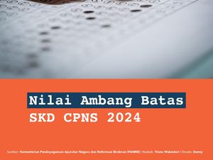 Passing Grade atau Nilai Ambang Batas SKD CPNS 2024, Cek di Sini! Passing Grade atau Nilai Ambang Batas SKD CPNS 2024, Cek di Sini!