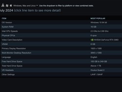 GPU Nvidia Kuasai Survei Steam