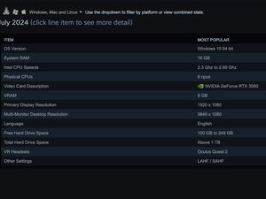 GPU Nvidia Kuasai Survei Steam GPU Nvidia Kuasai Survei Steam