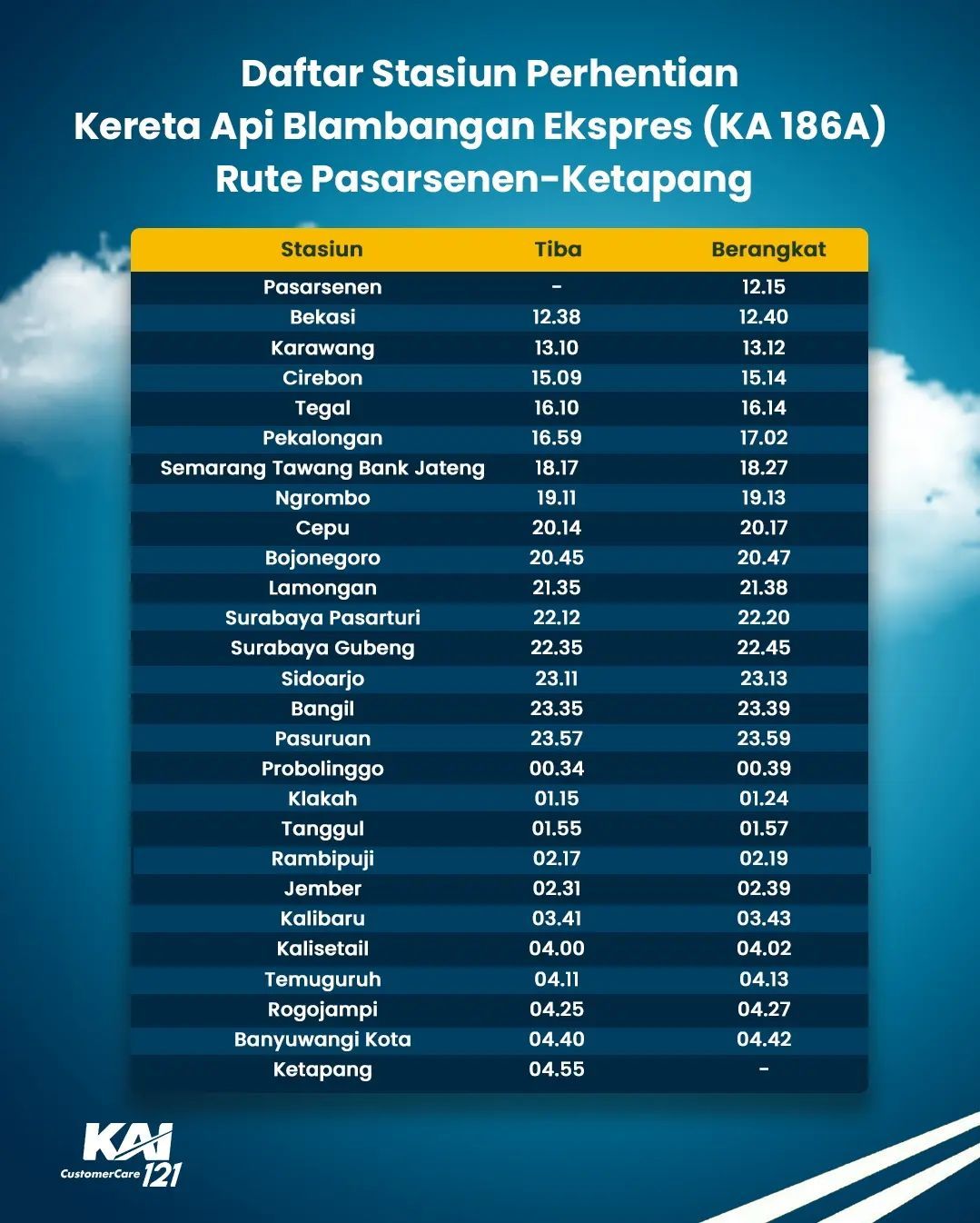Jadwal dan Rute KA Blambangan Jakarta- Banyuwangi