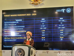 Ramai Hotel-hotel Indonesia Diretas Penipu, Kemenparekraf Kecewa