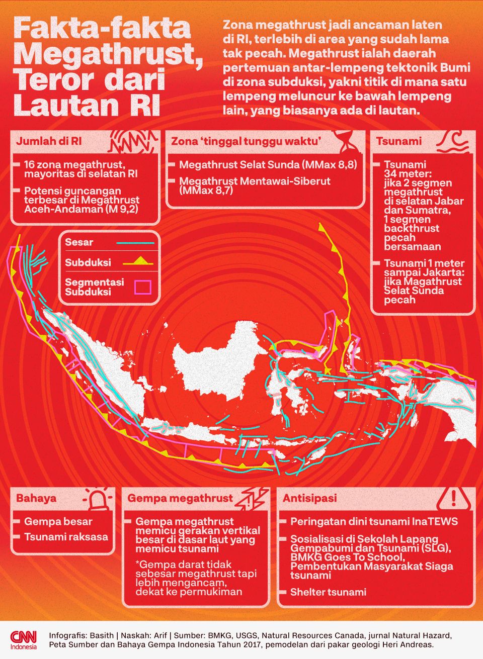 INFOGRAFIS: Fakta-fakta Megathrust, Teror dari Lautan RI INFOGRAFIS: Fakta-fakta Megathrust, Teror dari Lautan RI