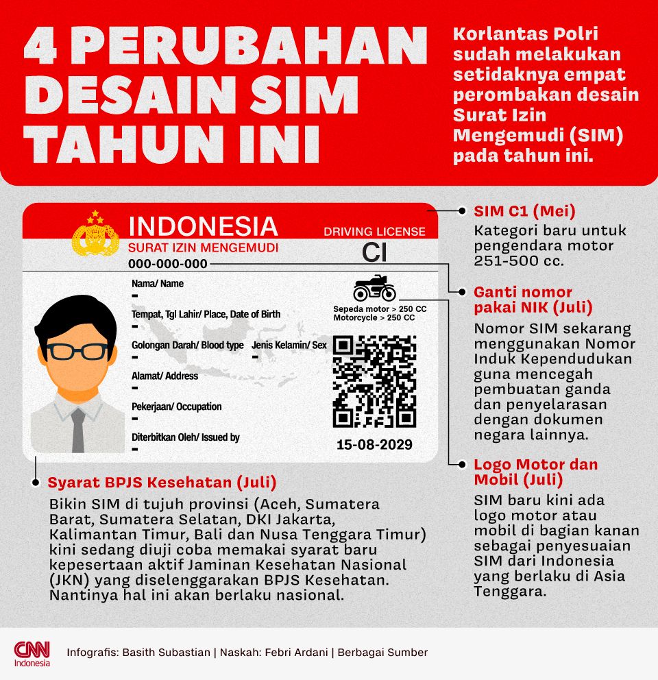 Infografis 4 Perubahan Desain SIM Tahun Ini