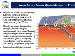 533 Sensor Seismograf Disiagakan Deteksi 13 Sumber Megathrust di Indonesia 533 Sensor Seismograf Disiagakan Deteksi 13 Sumber Megathrust di Indonesia