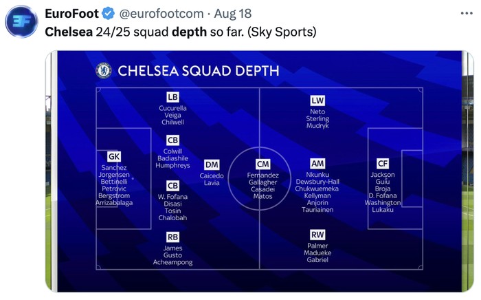 Meme Chelsea Meme Chelsea kebanyakan pemain musim ini.
