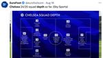 Skuad Chelsea Kebanyakan, Jadi Bahan Meme Kocak Penggemar!