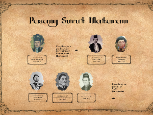 Biografi Amangkurat 1, Raja Jawa Mataram Islam yang Kontroversial Biografi Amangkurat 1, Raja Jawa Mataram Islam yang Kontroversial