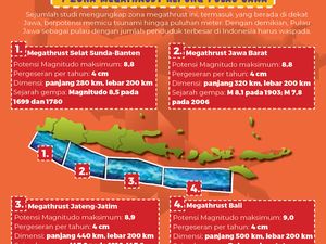 Potensi Megathrust Pantai Selatan Jogja, Paling Risiko Bantul dan Kulon Progo Potensi Megathrust Pantai Selatan Jogja, Paling Risiko Bantul dan Kulon Progo