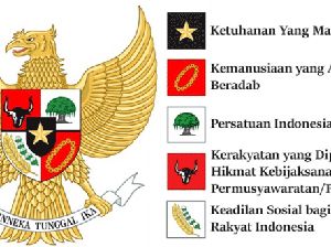 25+ Contoh Soal TWK CPNS 2024 tentang Pancasila Beserta Jawabannya 25+ Contoh Soal TWK CPNS 2024 tentang Pancasila Beserta Jawabannya