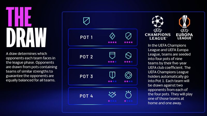 Drawing Liga Champions