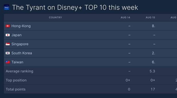 The Tyrant / Foto: Soompi