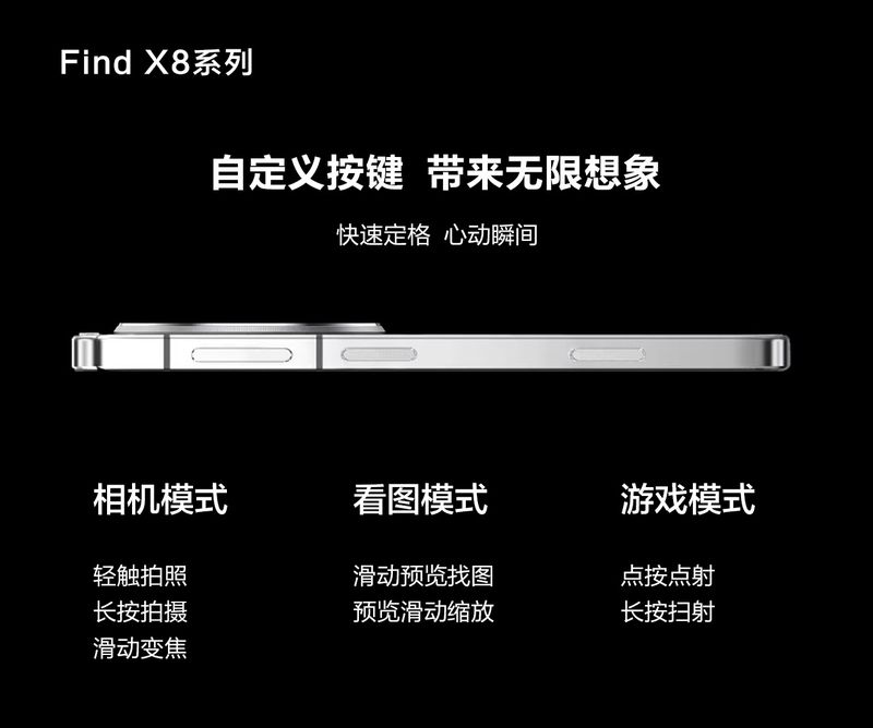 Oppo Find X8