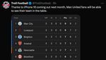 Meme Kocak MU Disikat Liverpool: Fans Setan Merah yang Sabar, Ya!