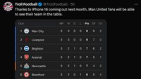 Duh, MU sampai tak nampak di klasemen Liga Inggris jika dilihat dari ponsel. (Foto: X @FootballTroll)