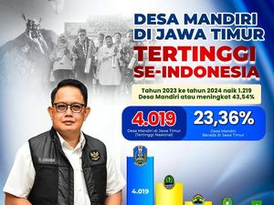 Pj Gubernur Adhy Optimis Dorong Kemajuan Ekonomi Desa di Jatim