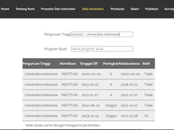 Cek Akreditasi Kampus dan Program Studi Pakai BAN-PT, Gampang!