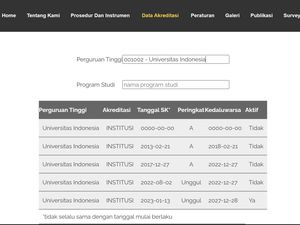Cek Akreditasi Kampus dan Program Studi Pakai BAN-PT, Gampang! Cek Akreditasi Kampus dan Program Studi Pakai BAN-PT, Gampang!