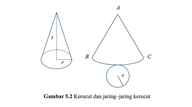 Modul Matematika untuk SMP/MTs Kelas IX Edisi Revisi (2018) Kemdikbud