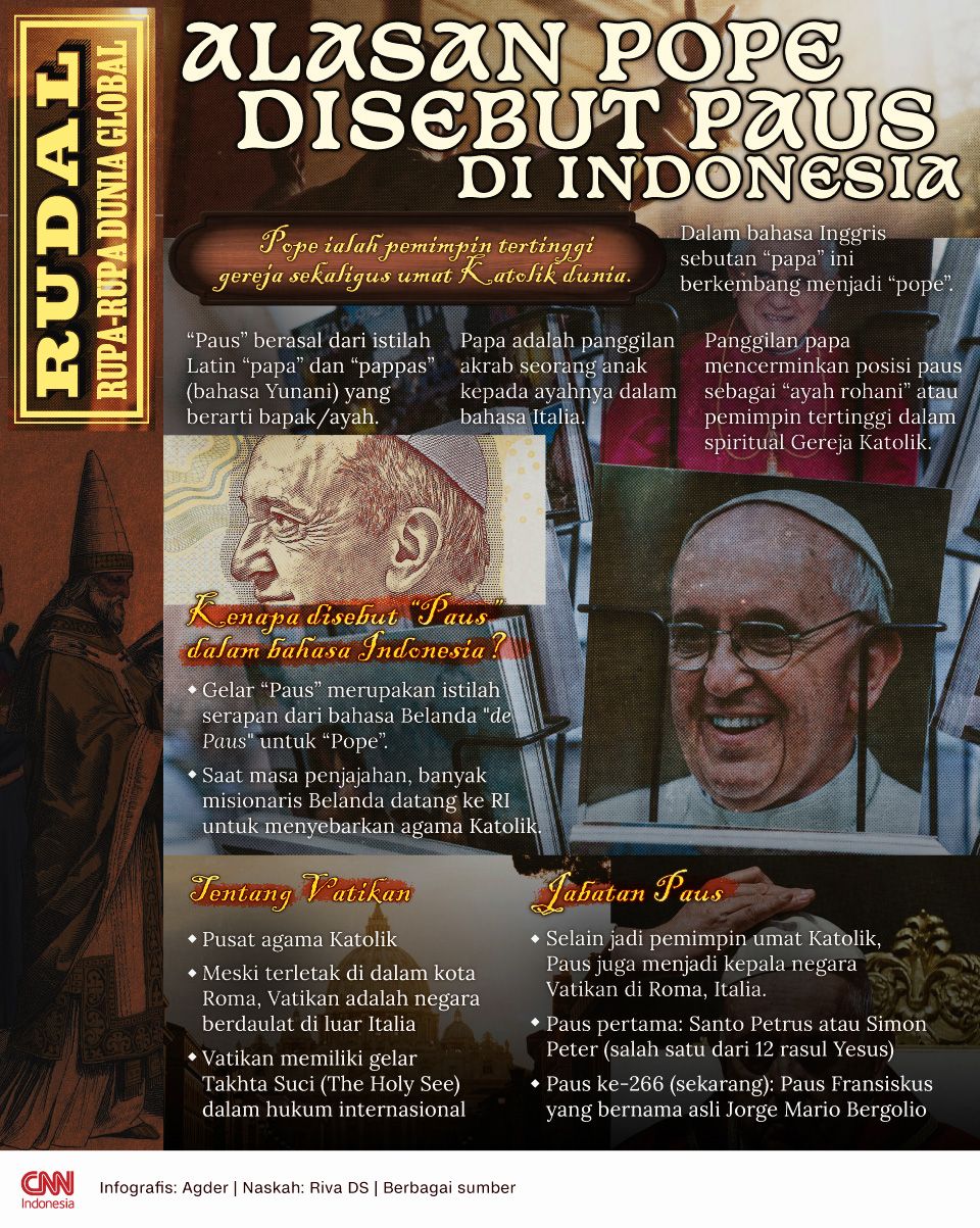  Alasan Pope Disebut Paus di Indonesia 2