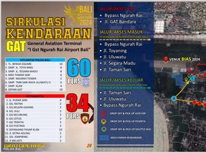 Polisi Rekayasa Lalu Lintas ke Bandara Ngurah Rai Selama Bali Airshow Polisi Rekayasa Lalu Lintas ke Bandara Ngurah Rai Selama Bali Airshow
