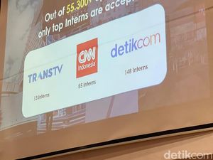 Selamat Datang 148 Mahasiswa Kampus Merdeka x Detikcom Batch 7! Selamat Datang 148 Mahasiswa Kampus Merdeka x Detikcom Batch 7!