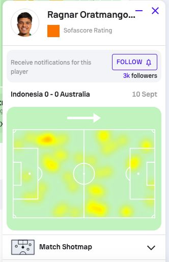 Heatmap Ragnar Oratmangoen.