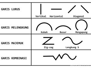 Macam-macam Garis dalam Seni Rupa dan Kesan yang Diciptakan Macam-macam Garis dalam Seni Rupa dan Kesan yang Diciptakan