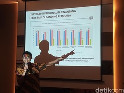 Survei Pilkada Lutim LSI Denny JA: Ibas-Puspa 44,9%, Budiman-Akbar 39,2%
