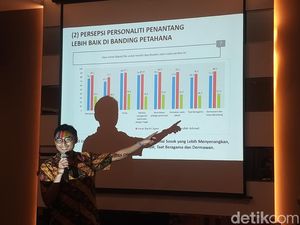 Survei Pilkada Lutim LSI Denny JA: Ibas-Puspa 44,9%, Budiman-Akbar 39,2% Survei Pilkada Lutim LSI Denny JA: Ibas-Puspa 44,9%, Budiman-Akbar 39,2%
