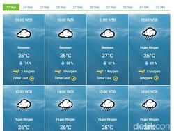 Cuaca Bali 12 Februari 2025 Diprediksi Hujan Ringan, Cek Selengkapnya!